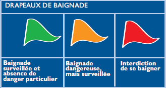 Drapeaux de baignade